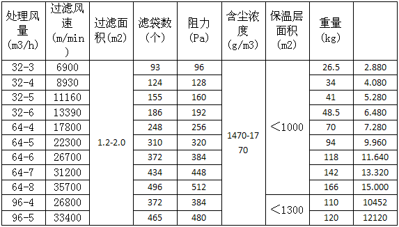 <a href='/qxmcdsccq.html'>氣箱脈沖布袋除塵器</a>