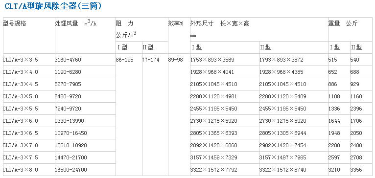 旋風除塵器四筒