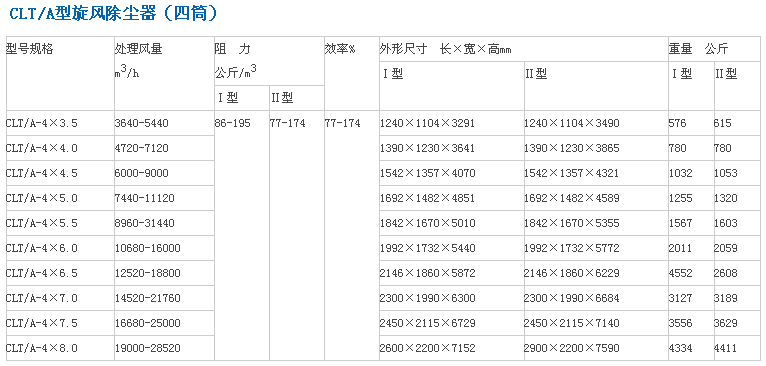 旋風除塵器四