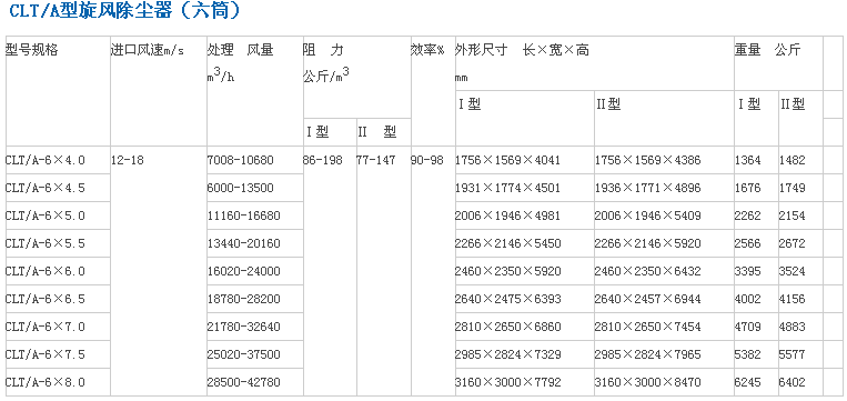 旋風除塵器六